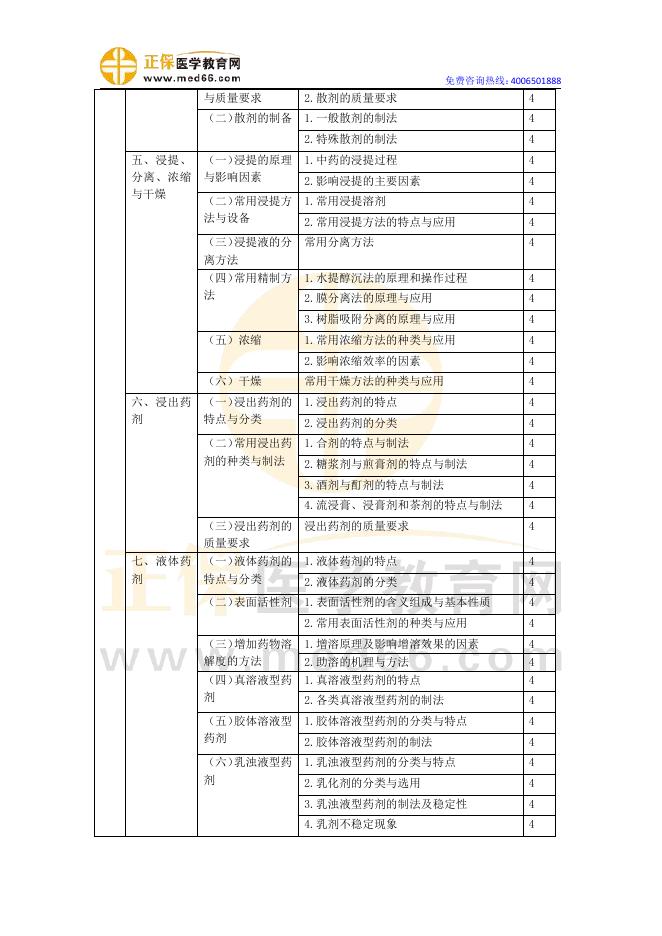 2022年主管中药师-专业实践能力.pdf