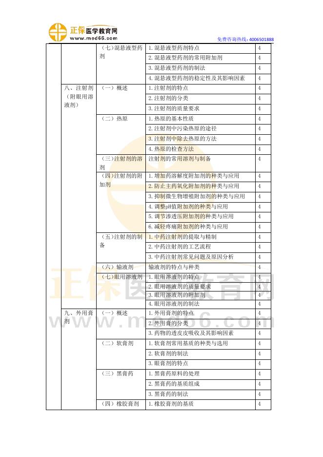 2022年主管中药师-专业实践能力.pdf
