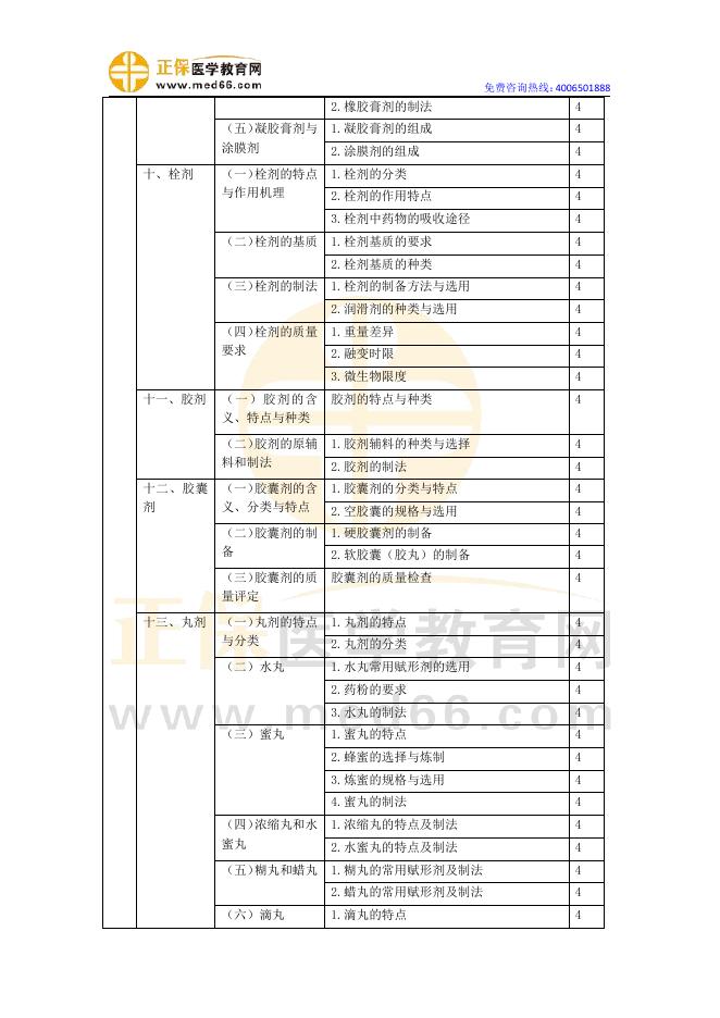 2022年主管中药师-专业实践能力.pdf