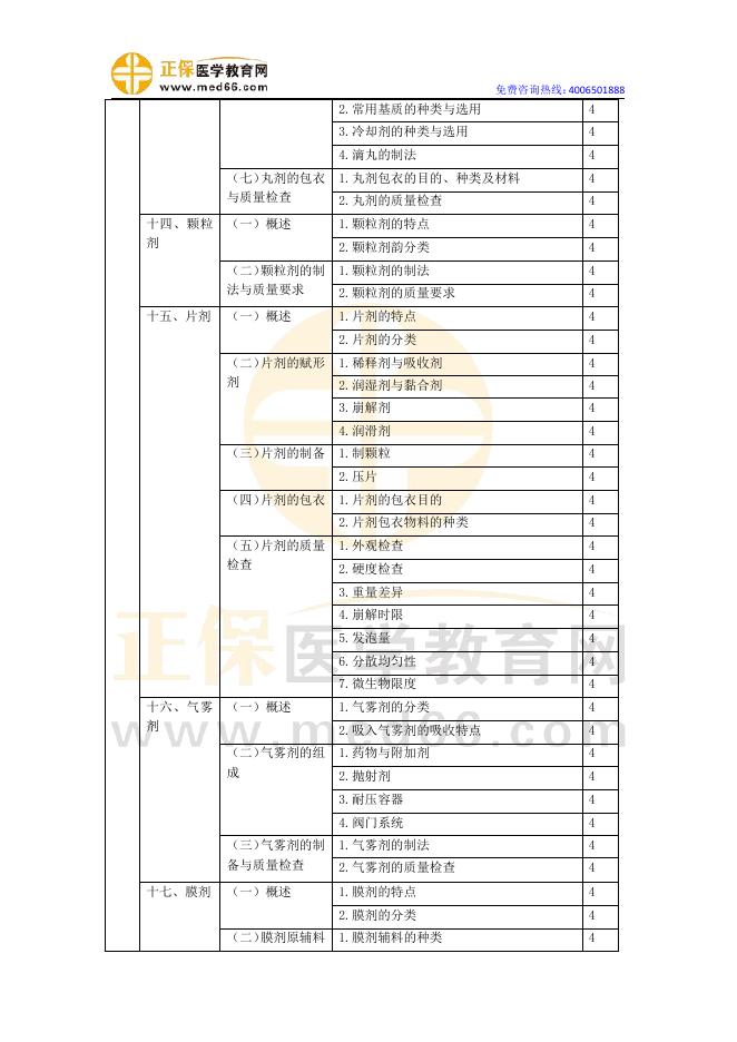 2022年主管中药师-专业实践能力.pdf