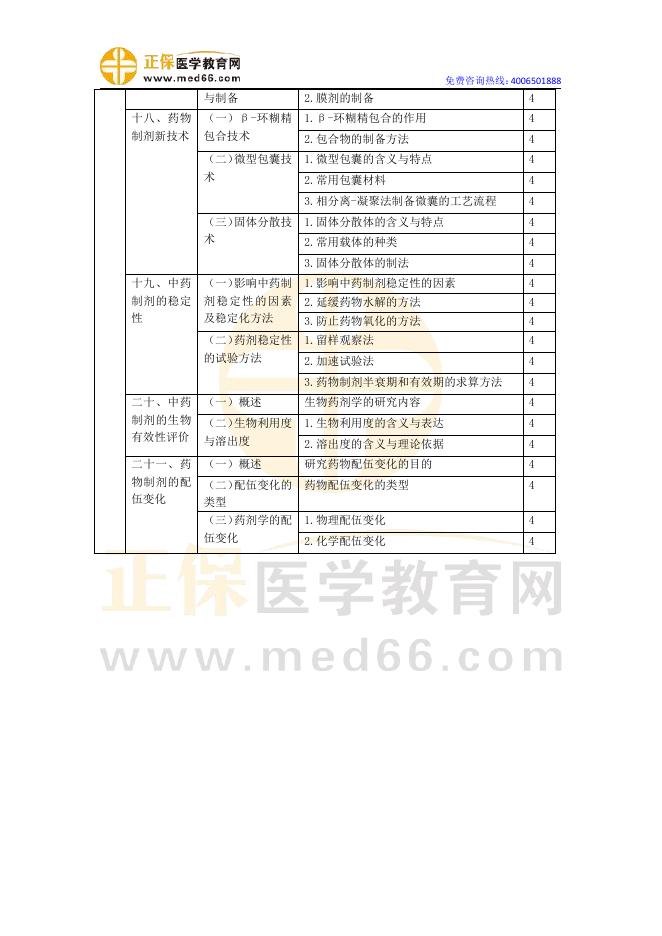 2022年主管中药师-专业实践能力.pdf
