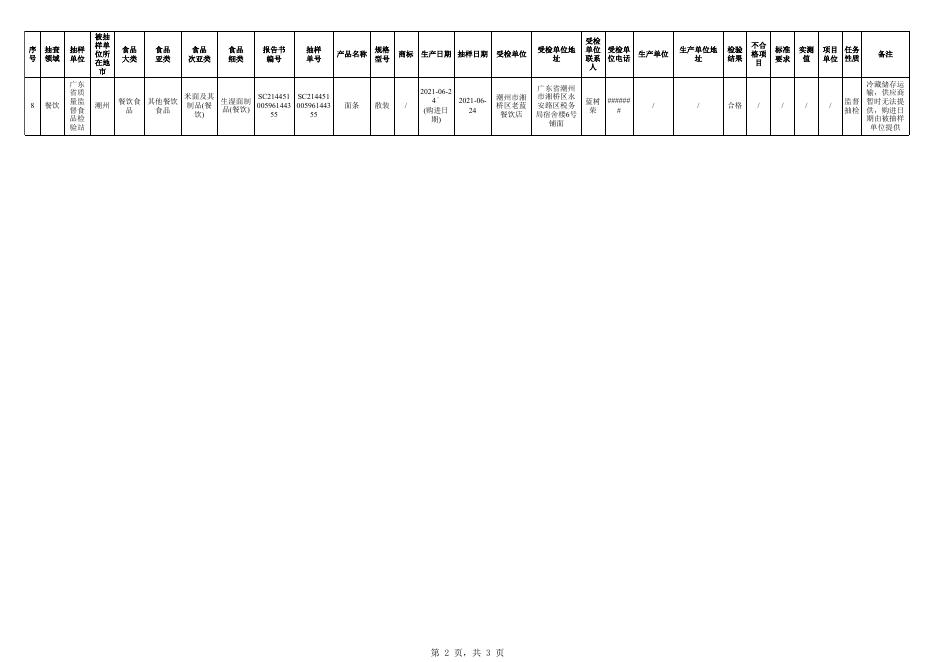 2021年餐饮环节食品安全监督抽检合格信息（2021年第四期）表1.xlsx