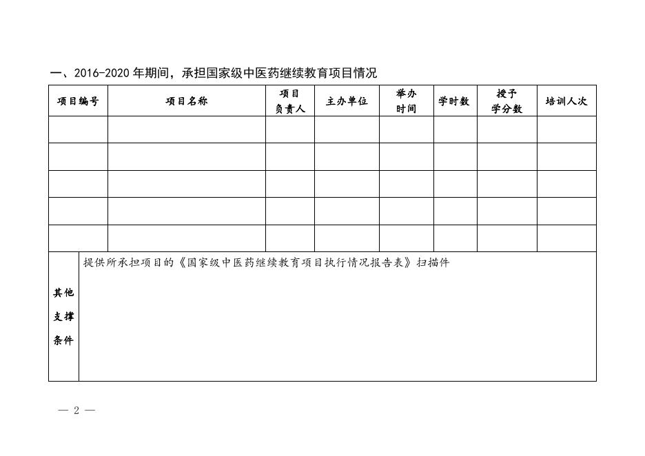 2.2021年度国家级中医药继续教育项目备案申请表.docx