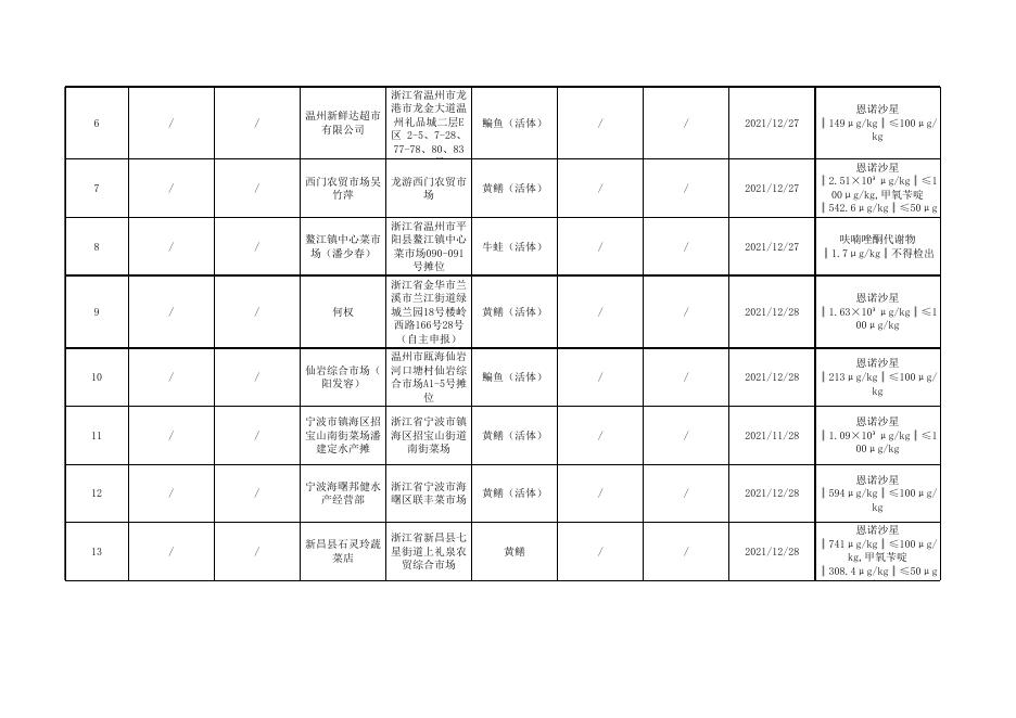 2.食品抽检不合格—202206015.xls