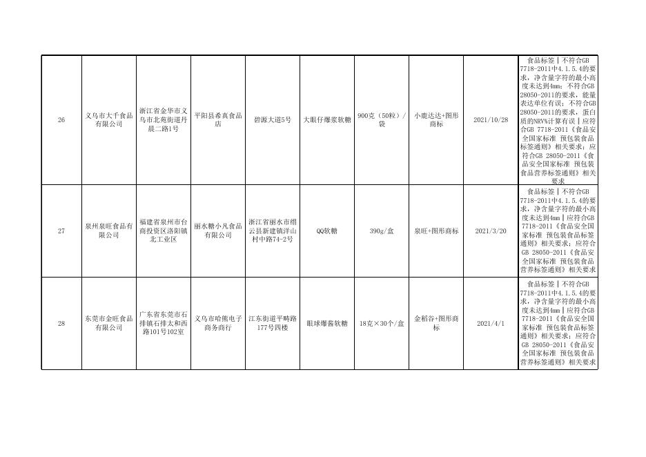 2.食品抽检不合格—202206015.xls