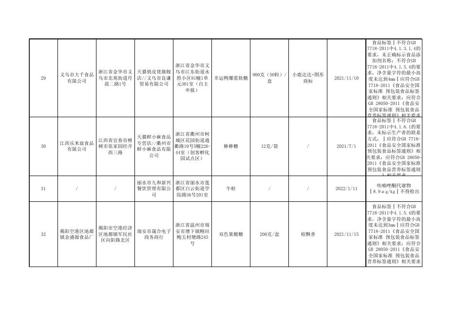 2.食品抽检不合格—202206015.xls