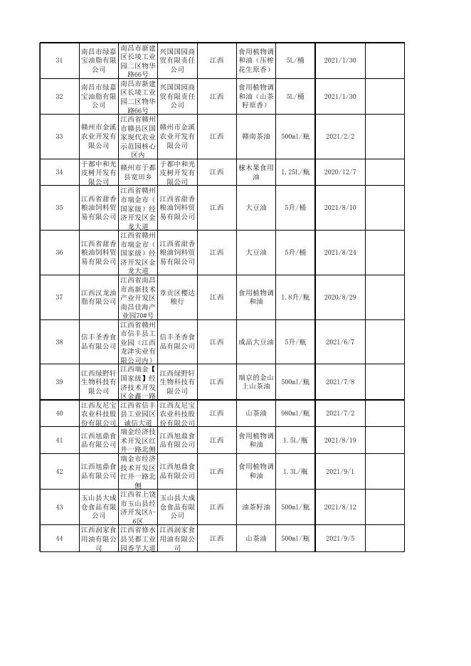 食用油、油脂及其制品监督抽检合格食品信息.xls