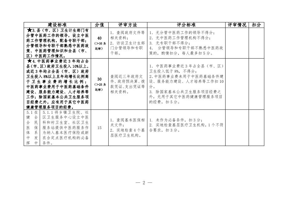 关于征求全国基层中医药工作先进单位评审方案和评审细则意见的通知.doc