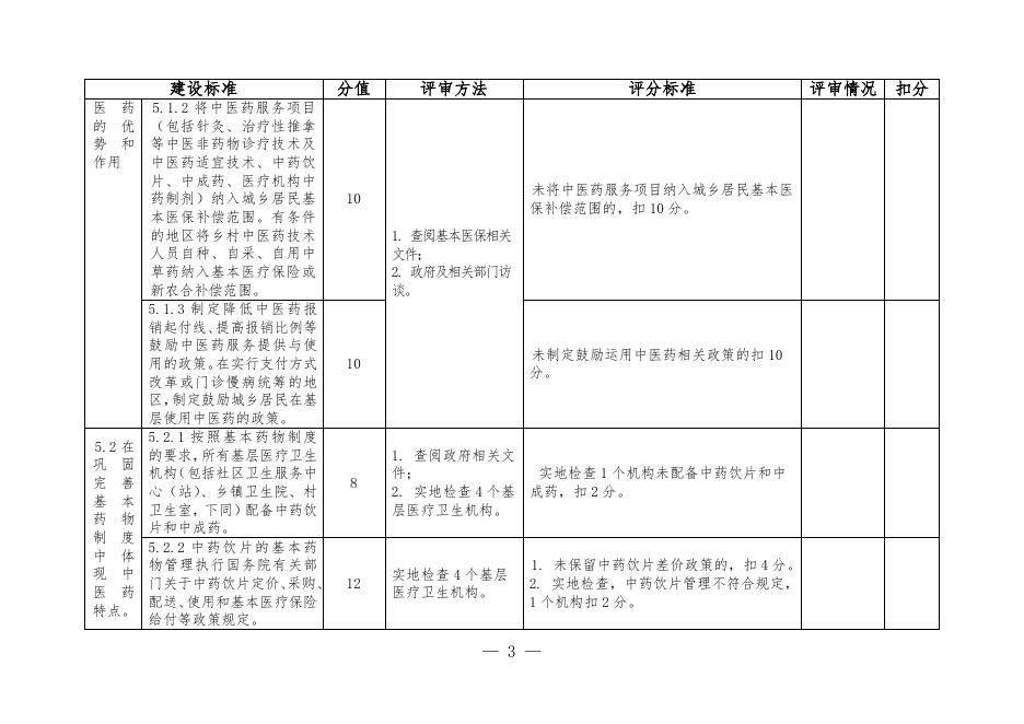 关于征求全国基层中医药工作先进单位评审方案和评审细则意见的通知.doc