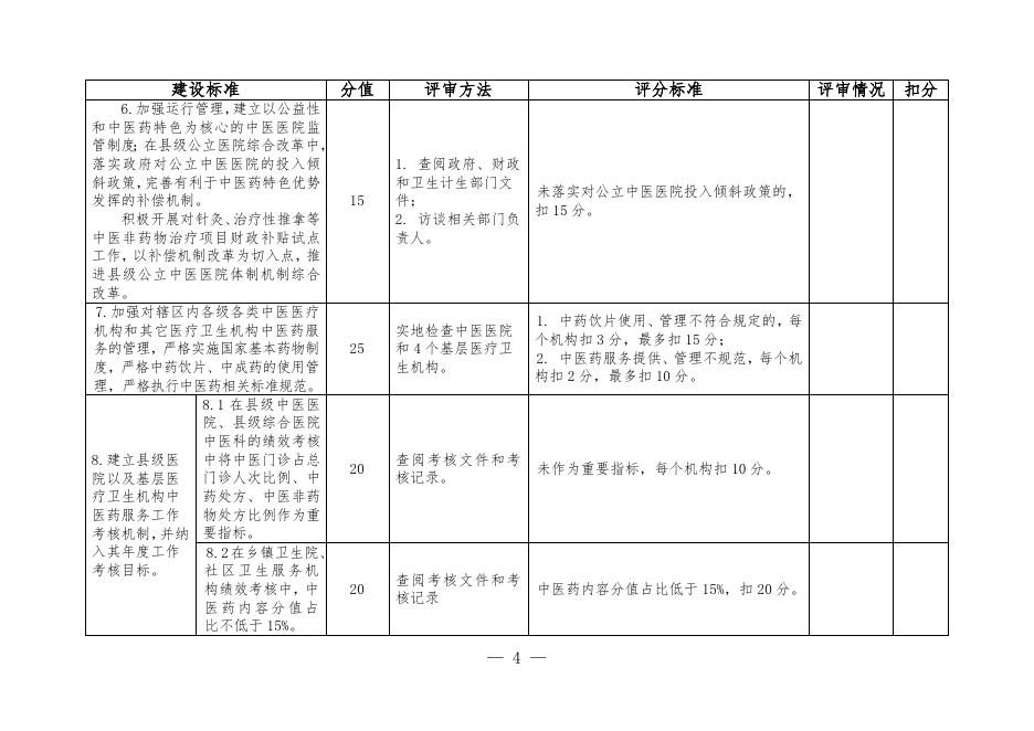 关于征求全国基层中医药工作先进单位评审方案和评审细则意见的通知.doc