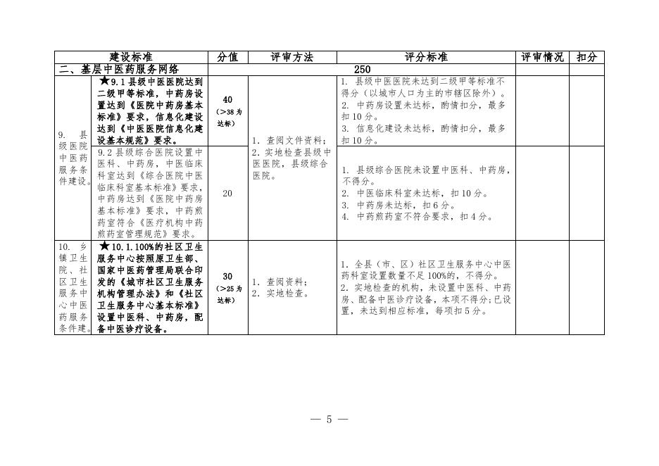 关于征求全国基层中医药工作先进单位评审方案和评审细则意见的通知.doc