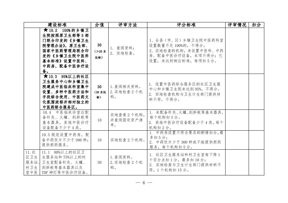 关于征求全国基层中医药工作先进单位评审方案和评审细则意见的通知.doc
