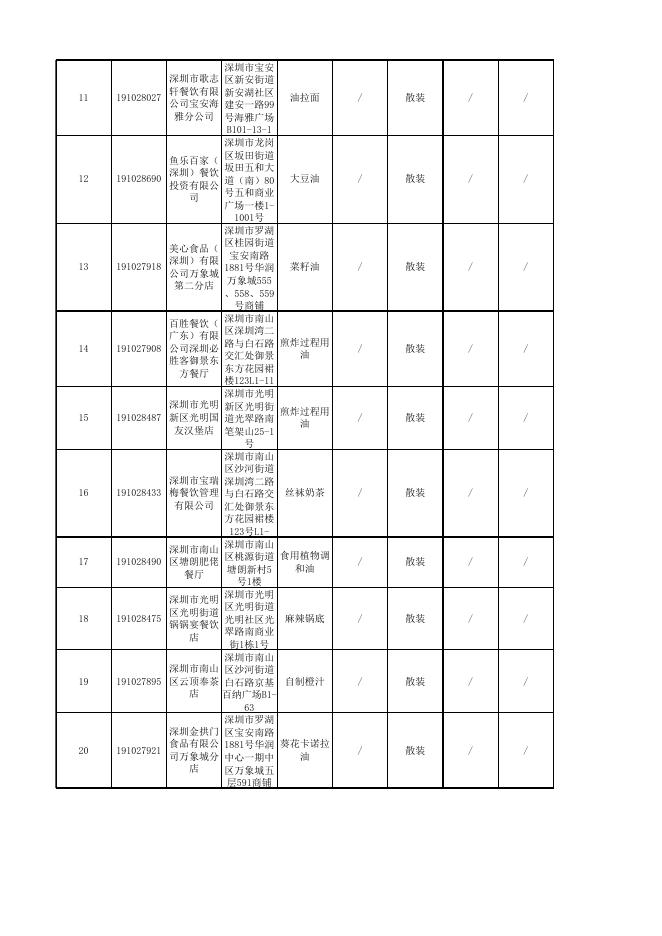 抽检合格信息.xlsx