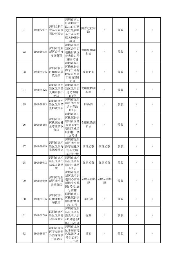 抽检合格信息.xlsx