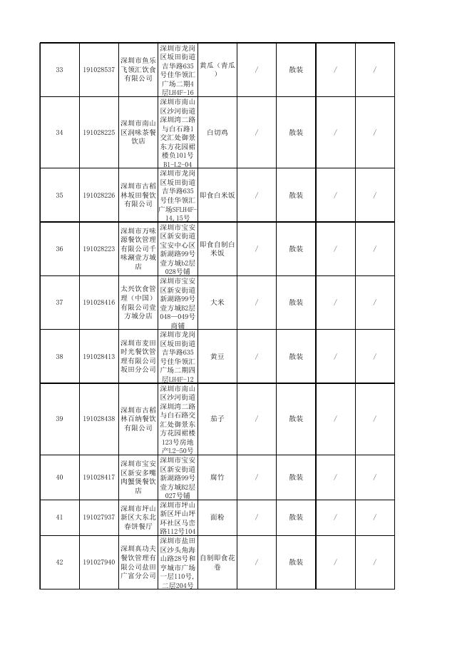 抽检合格信息.xlsx