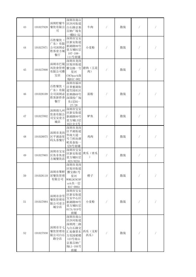 抽检合格信息.xlsx