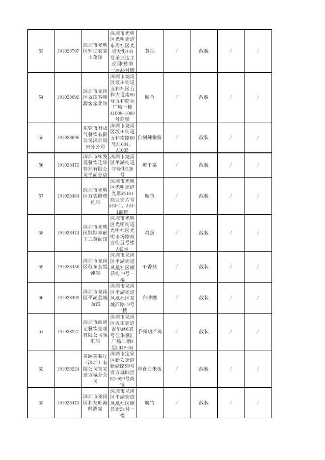 抽检合格信息.xlsx