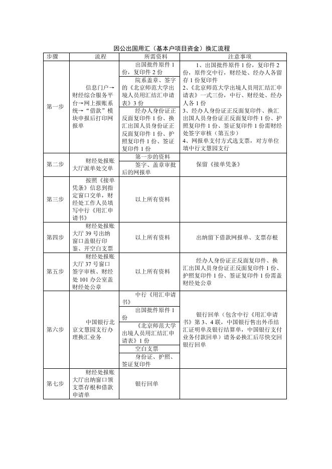 【报销业务】外汇.docx