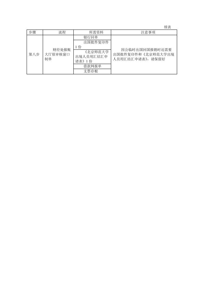 【报销业务】外汇.docx