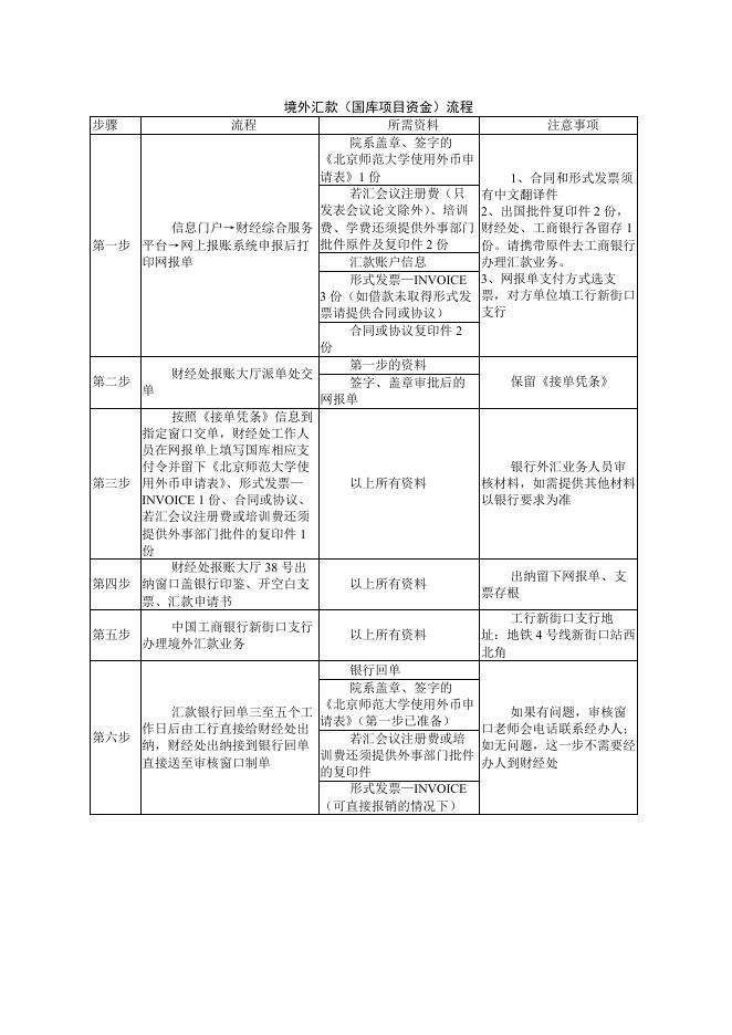 【报销业务】外汇.docx