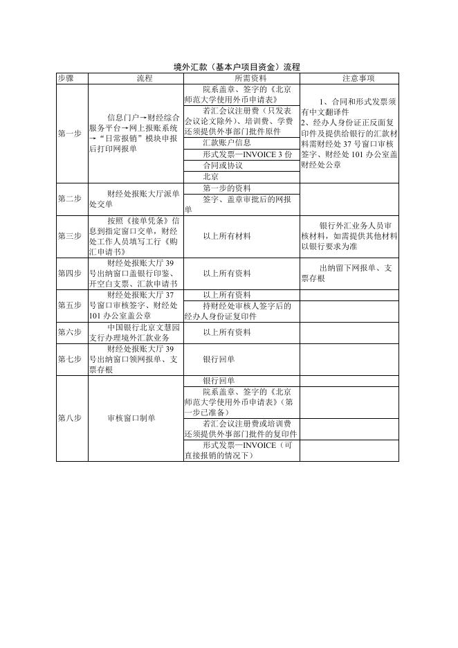 【报销业务】外汇.docx