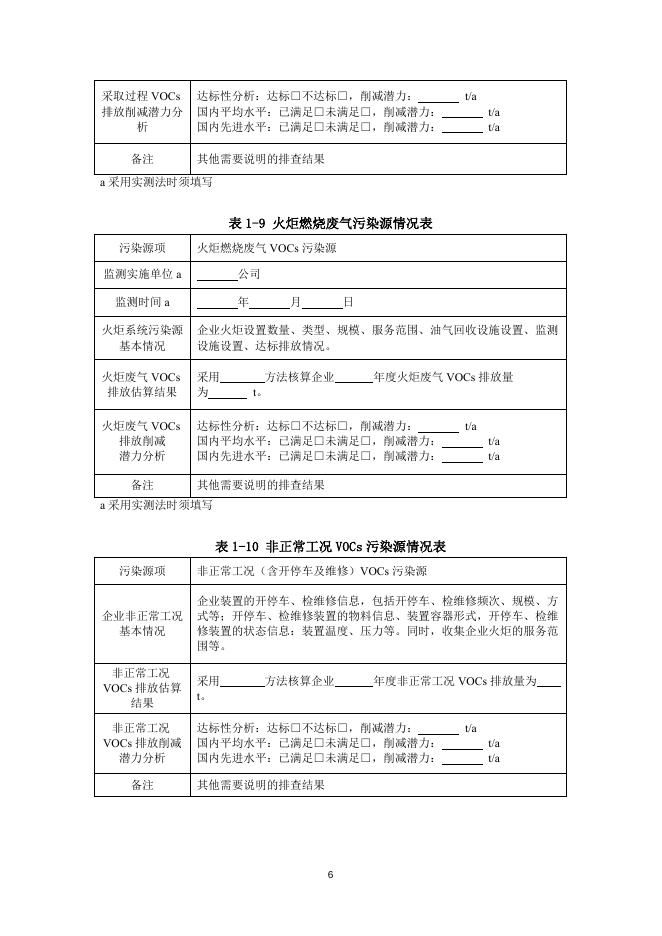 附件4：试点行业VOCs排放申报登记表.docx