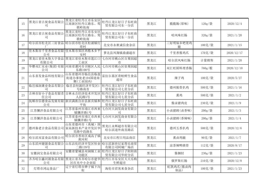 肉制品监督抽检合格产品信息.xls