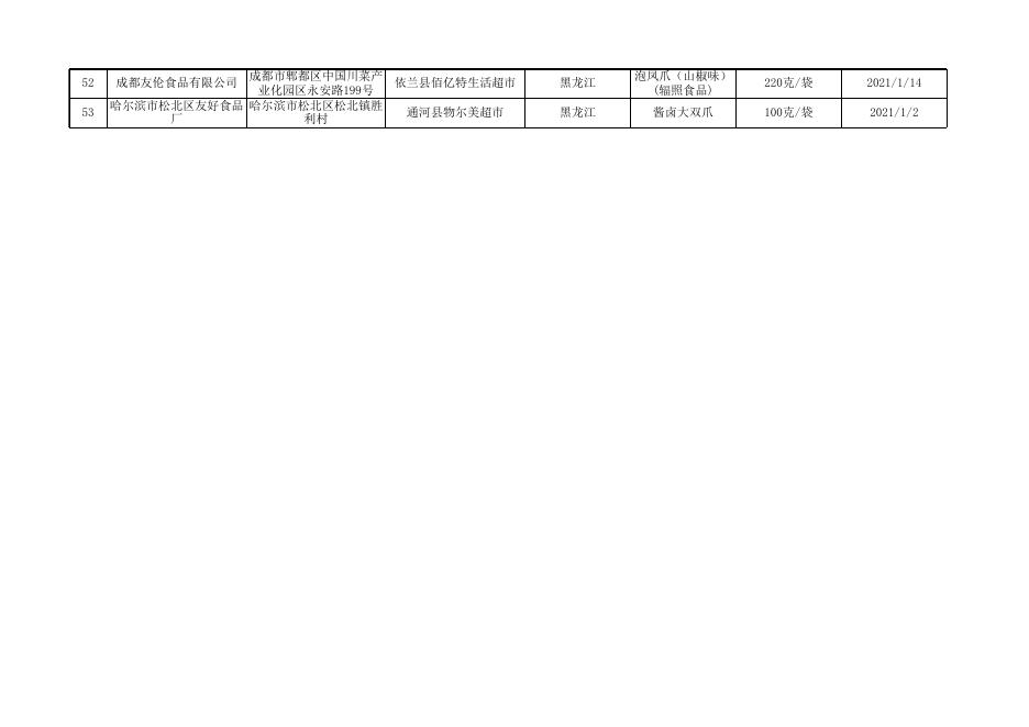 肉制品监督抽检合格产品信息.xls