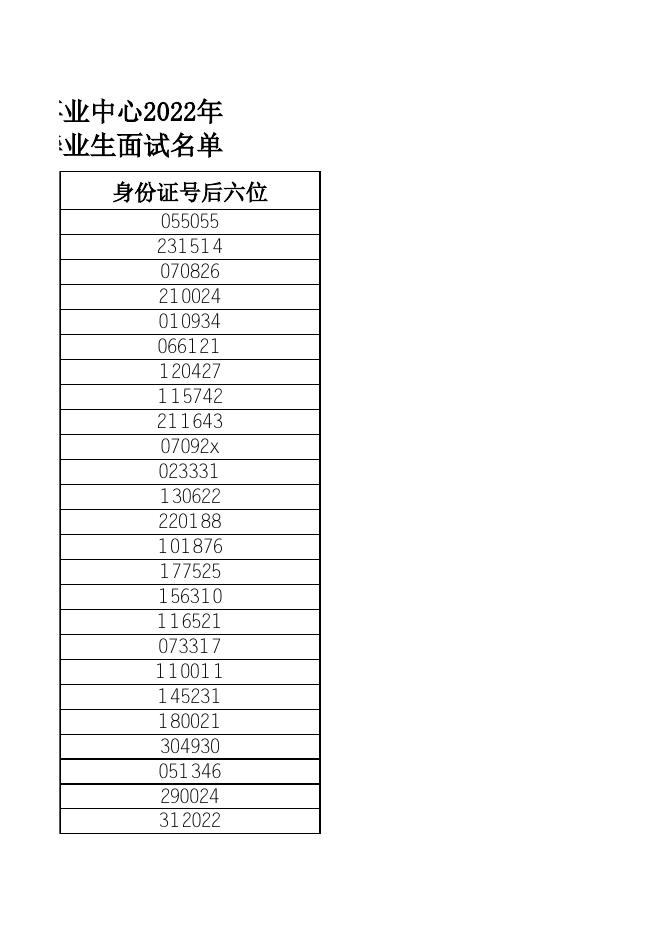 国家科技风险开发事业中心2022年公开招聘高校应届毕业生面试名单.xlsx