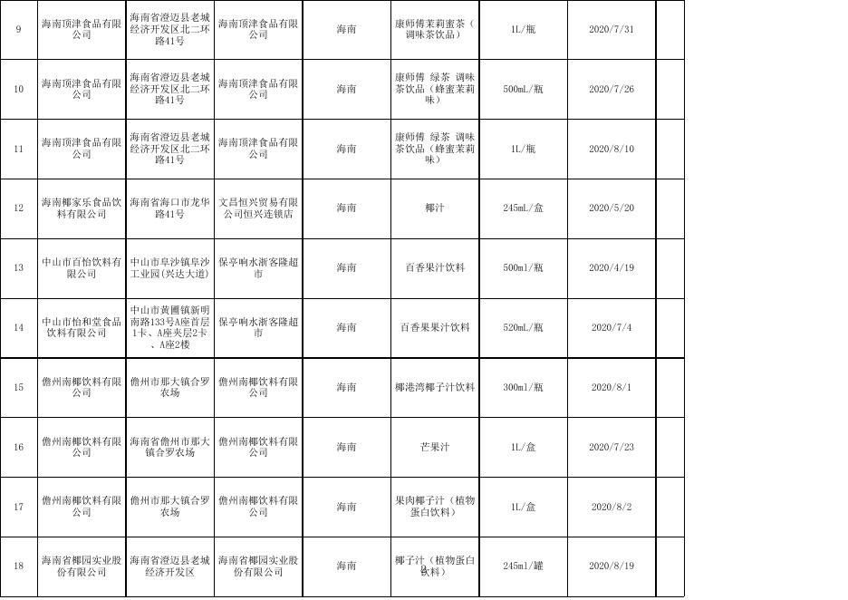 饮料监督抽检合格产品信息.xls