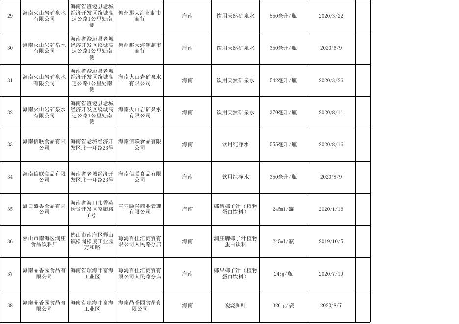 饮料监督抽检合格产品信息.xls