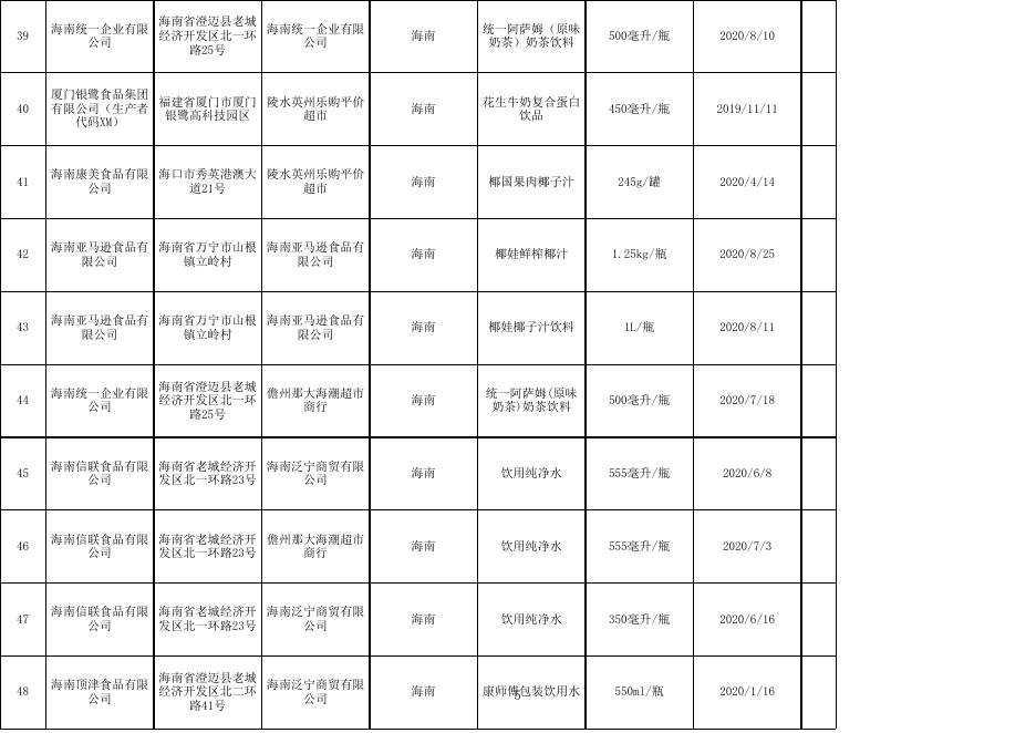 饮料监督抽检合格产品信息.xls