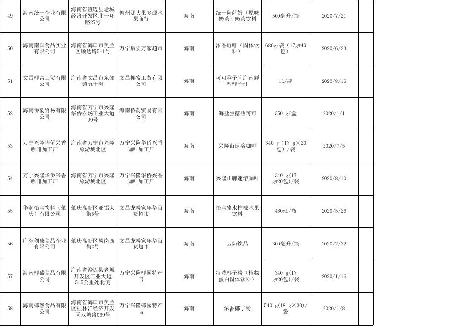 饮料监督抽检合格产品信息.xls