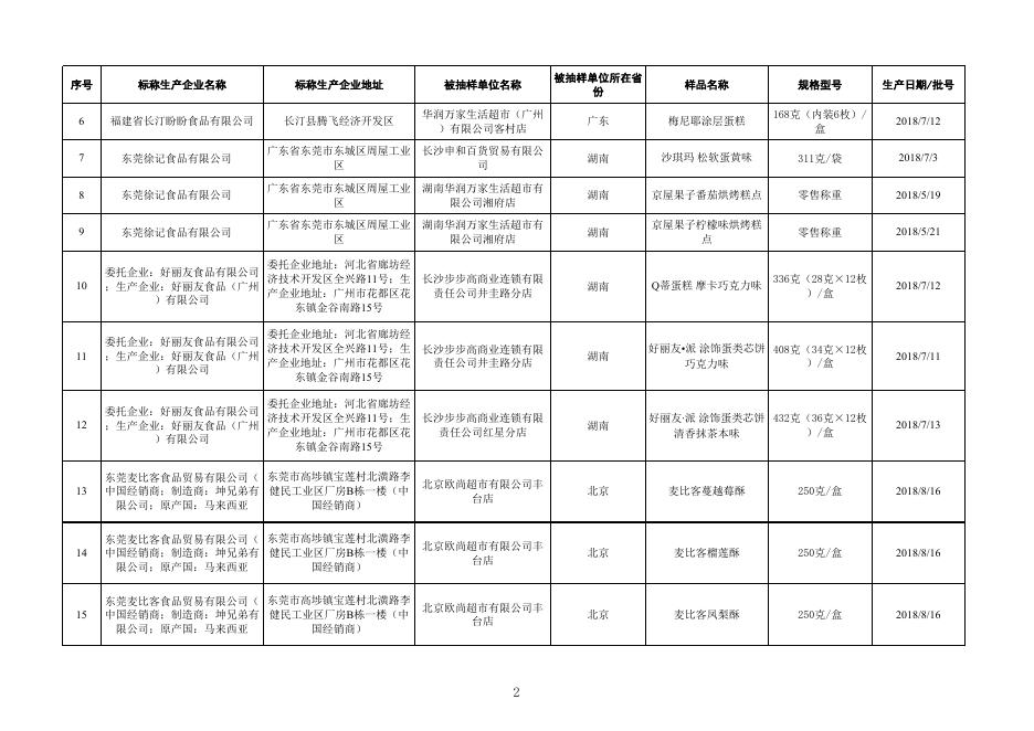 10.糕点监督抽检产品合格信息.xlsx