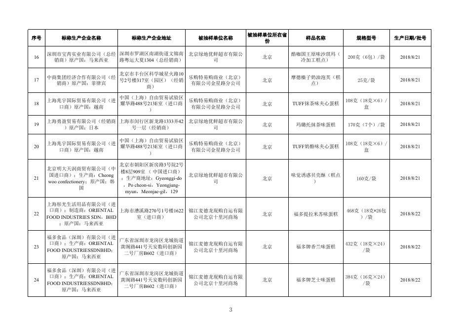 10.糕点监督抽检产品合格信息.xlsx