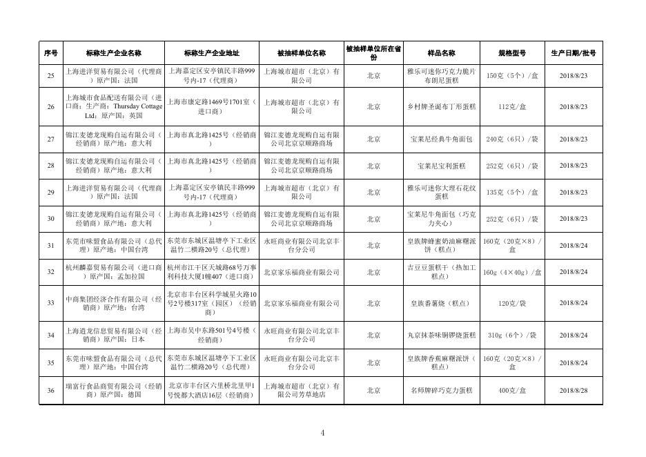 10.糕点监督抽检产品合格信息.xlsx