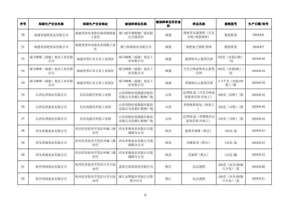 10.糕点监督抽检产品合格信息.xlsx