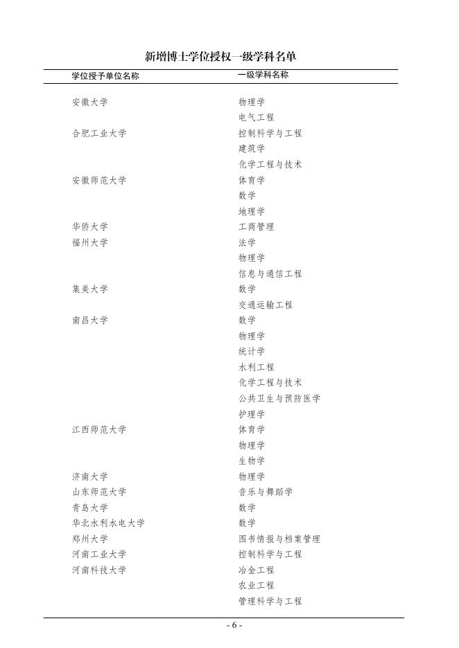 2020年审核增列的博士、硕士学位授权点名单.pdf