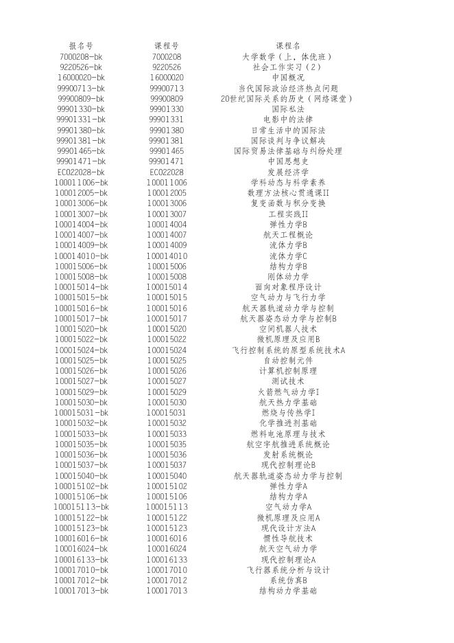 附件2 重修或补考、重考线下报名表（含可报课程列表）.xlsx