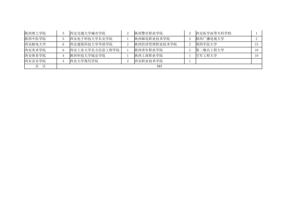 2013年陕西省高等教育教学成果奖申报分配限额一览表.doc