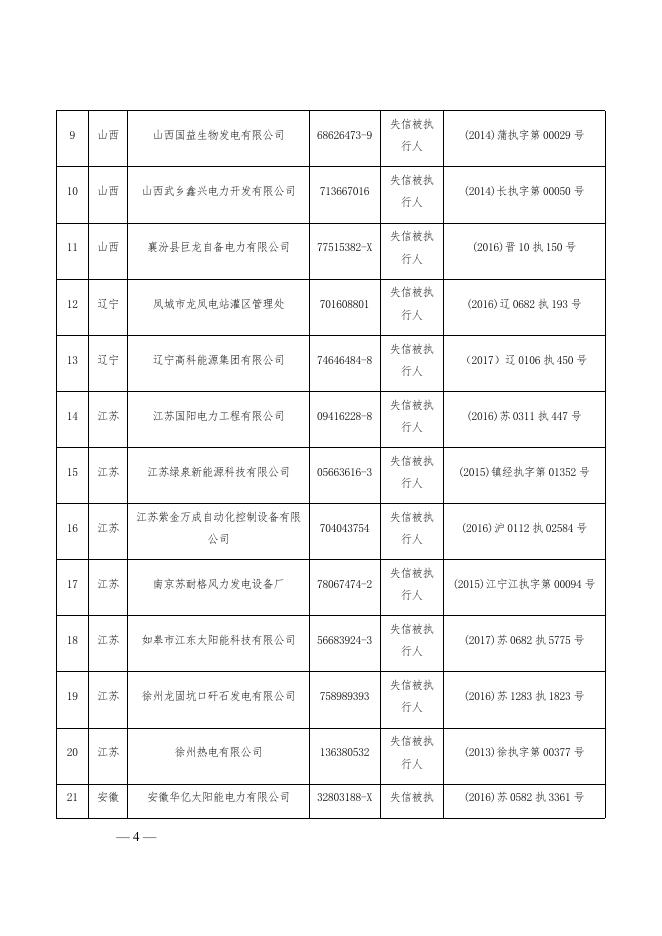 附件：第一批涉电力领域失信联合惩戒对象名单.docx