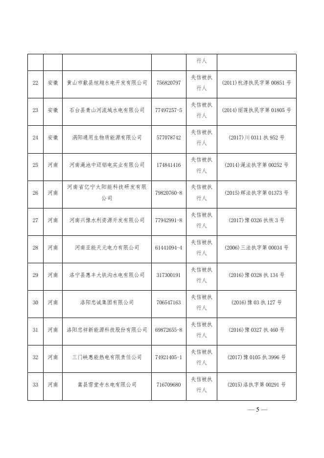 附件：第一批涉电力领域失信联合惩戒对象名单.docx