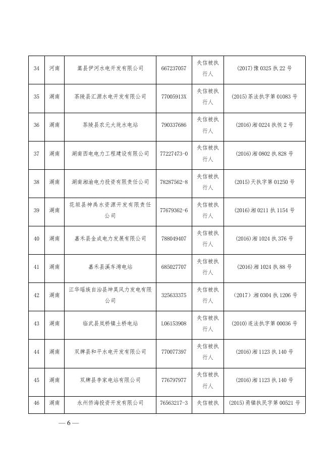 附件：第一批涉电力领域失信联合惩戒对象名单.docx