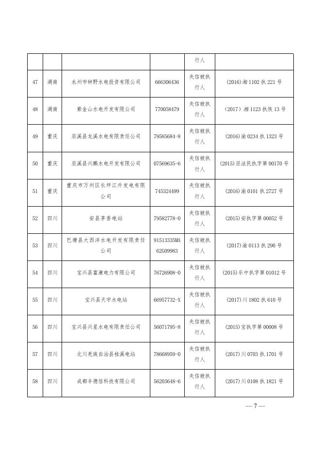 附件：第一批涉电力领域失信联合惩戒对象名单.docx