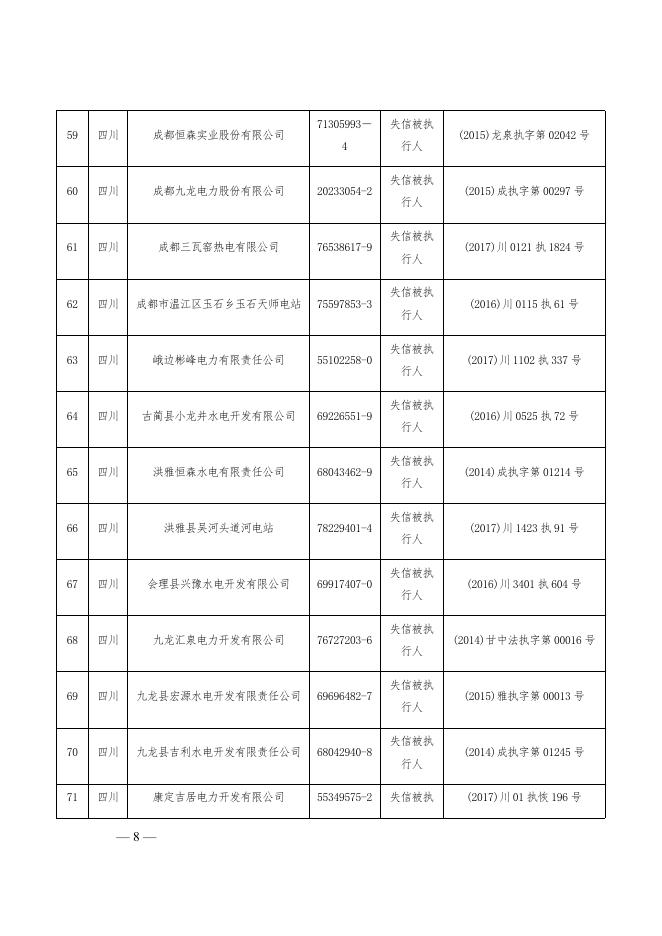 附件：第一批涉电力领域失信联合惩戒对象名单.docx