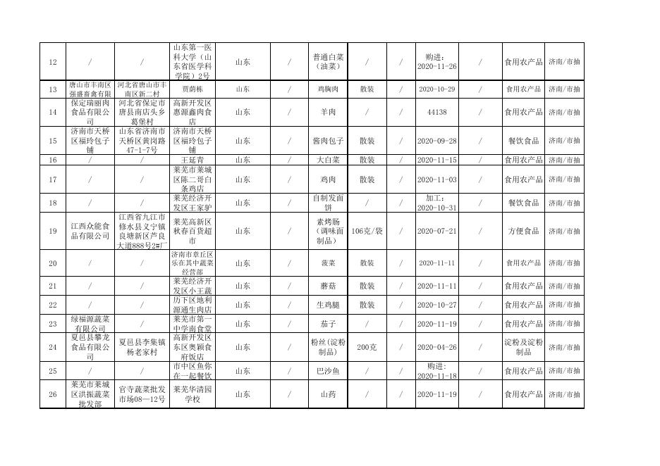 附件：食品抽检产品信息表.pdf