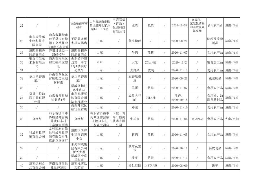 附件：食品抽检产品信息表.pdf