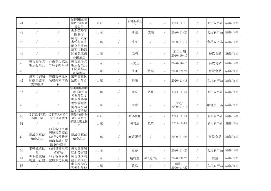 附件：食品抽检产品信息表.pdf