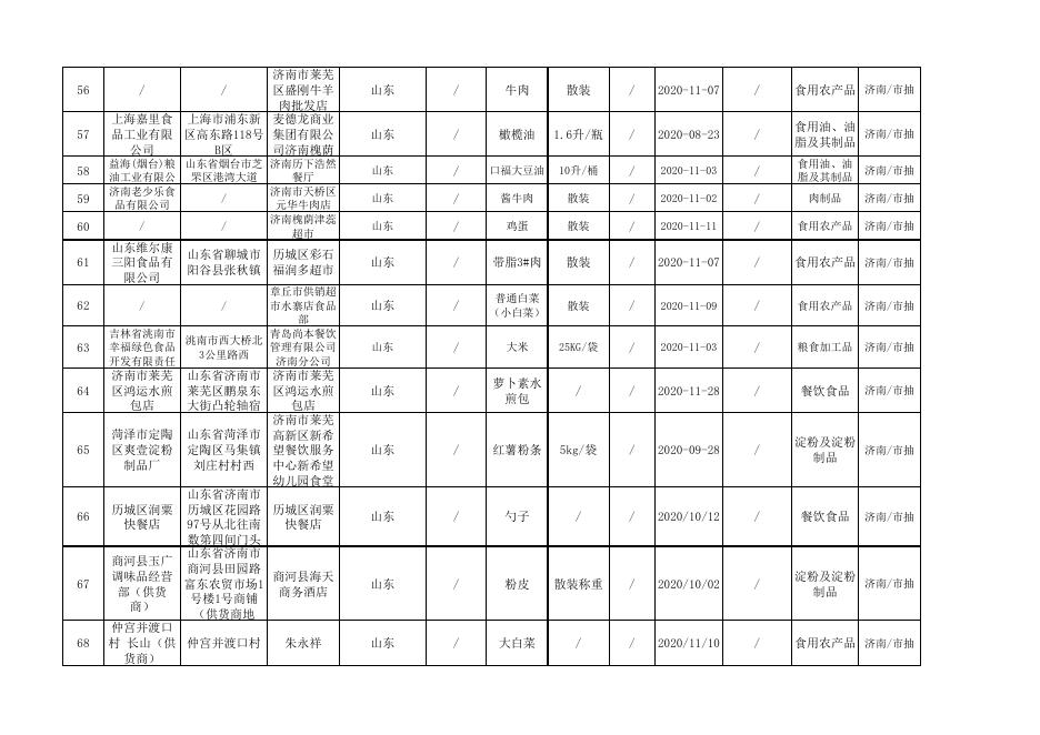 附件：食品抽检产品信息表.pdf