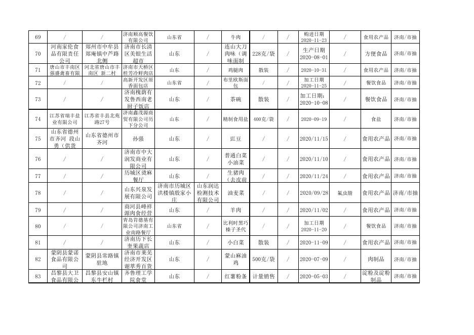 附件：食品抽检产品信息表.pdf